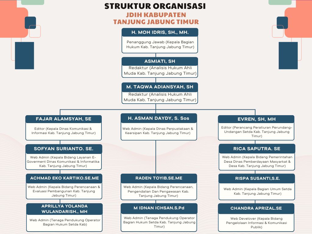 Foto Struktur Organisasi